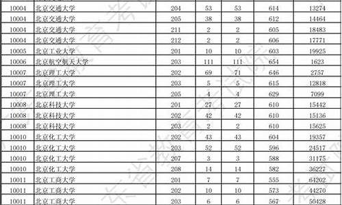 广东本科的录取分数线_广东省本科大学录取分数线