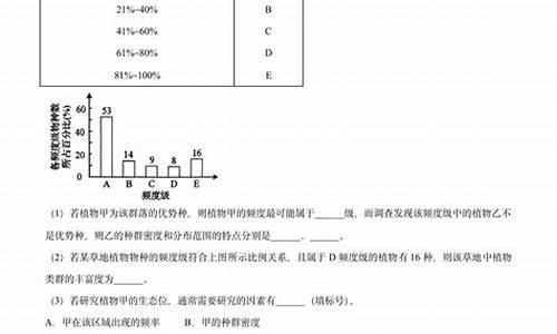 山东新高考生物选修都考吗,山东高考生物选修