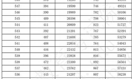 河北省2019年高考报名时间_河北省2019年高考报名时间