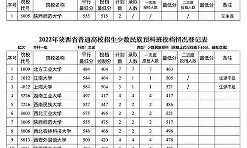 2024预科班录取分数线,2021预科班录取分数线