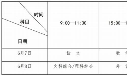 高考录取分数线查询网站,高考录取分数线查询2017