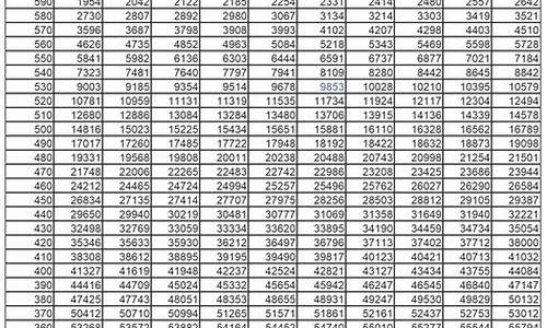 2013吉林高考一分段,2013吉林省高考录取分数线