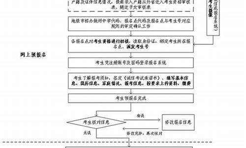 广东普通高考报名,广东普通高考报名系统入口