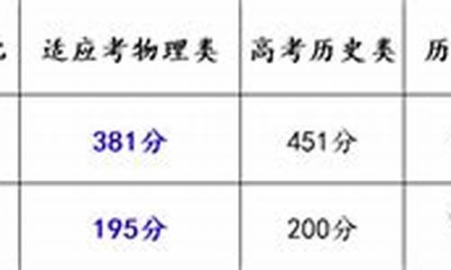 长沙2017高考成绩,2017长沙市高考状元