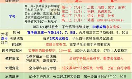 2024届高三新高考,2024新高考有哪些省份