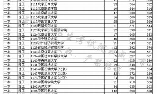 云南省2017年高考_云南省2017年高考成绩查询