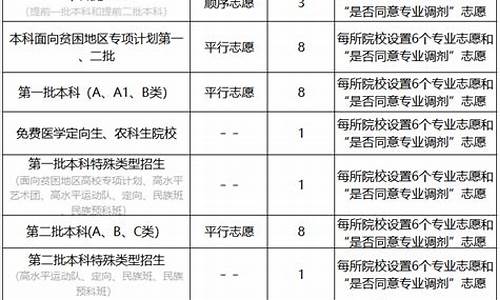 山西高考志愿填报2017_山西高考志愿填报2017年