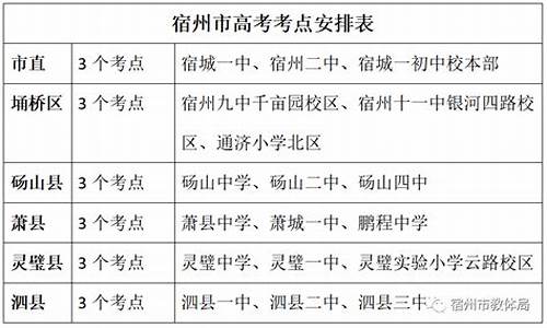 宿州高考考点2017_宿州高考考点分布