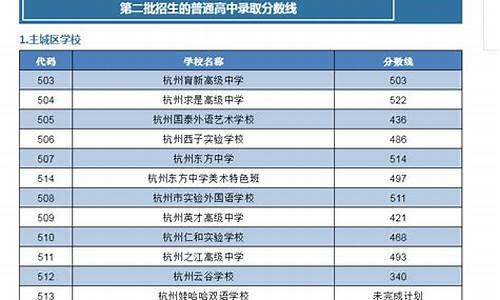 浙江高考二批分数线预测公式,浙江高考二批分数线预测