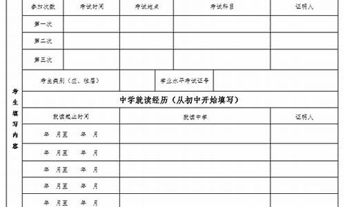 新疆高考资格审查的内容包括哪些_新疆高考资格审查