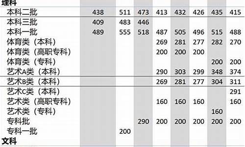 2014高考分数线查询_2014高考录取批次