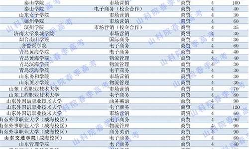 2019年山东春季高考分数线_2019春考录取分数山东