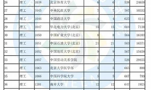 2017陕西省高考投档线,2017陕西省高考分数线