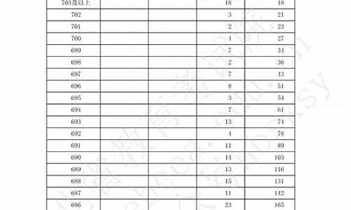 河北省高考填报志愿系统,2021年河北省高考志愿填报系统入口