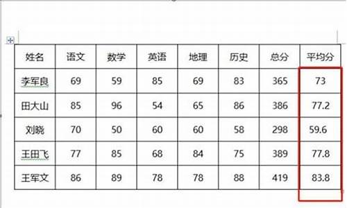 本科平均分怎么计算,本科平均分怎么算