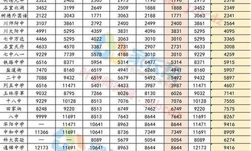 成都高考排位_成都高考排位系数