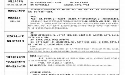 语文高考说题_语文高考说题比赛说什么内容好一点