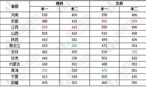 2017高考试卷难易程度_2017高考卷难易程度