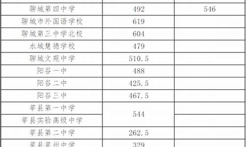 聊城高中录取分数线2021年_聊城高中最低录取分数线