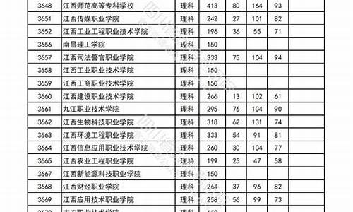 2024年专科批录取截止时间_2020年专科批录取时间