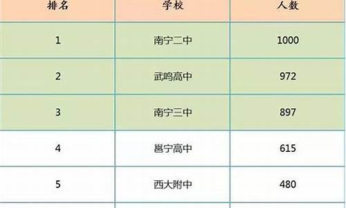 2016年南宁市高考作文题目,2016南宁高考人数