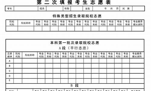 黑龙江高考征集志愿_黑龙江高考征集志愿填报系统入口