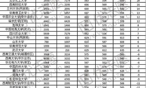 重庆文科高考2020年530能上什么大学_重庆文科高考2017