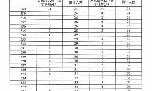 高考艺考播音主持分数,高考艺考播音主持分数怎么算