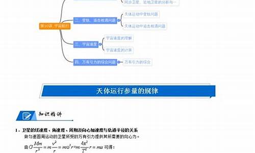 高考物理讲义_高考物理讲解