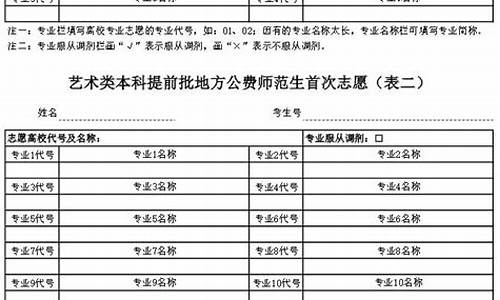 艺术高考志愿填报山东,2021山东艺术类志愿填报样本