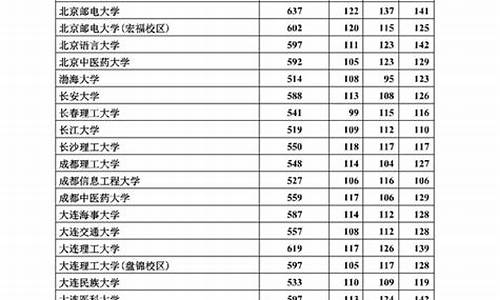 河北2017高考志愿填报_河北省2017高考