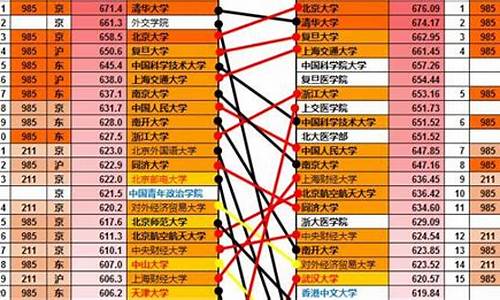 2017高考分数及位次,2017年高考录取分数线位次表