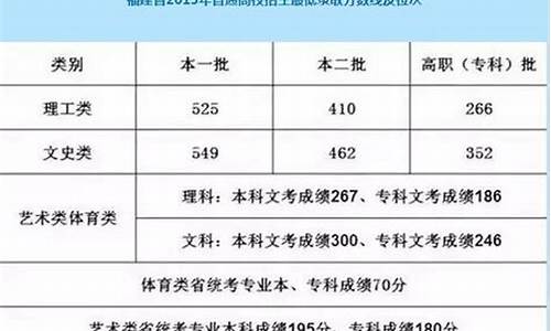 福建2017高考分数线一分一段表,2017福建高考本一批投档分