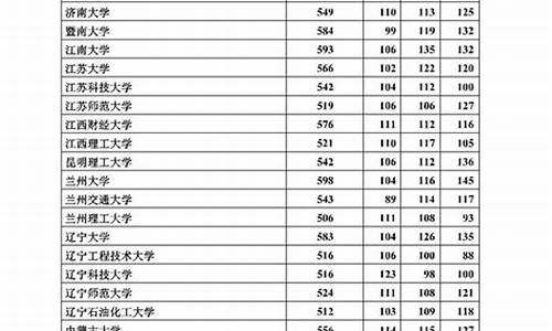 河北2017年高考时间,河北2017年高考人数是多少