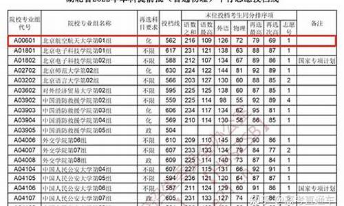 2017高考断档,2020年高考录取断档学校