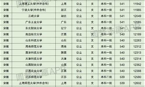 文科高考540,文科高考540分能上福建哪几个大学