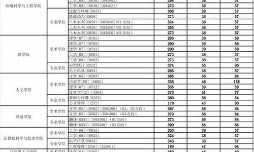 研究生拟录取名单是什么意思_研究生拟录取是什么意思拟录取还会被刷吗