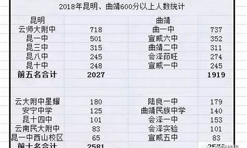 曲靖的高考成绩,曲靖高考成绩2023