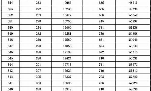 2016年河北高考人数理科_2016年高考河北排名