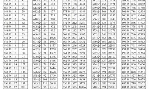 四川2017高考录取查询_2017四川高考分数位次查询