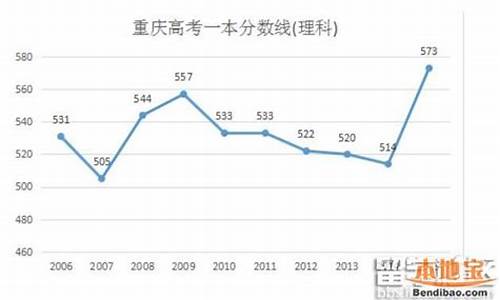 2016年重庆高考一分段表,2016重庆高考是几卷