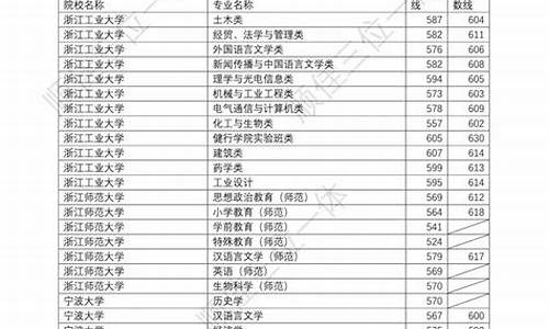 2017新高考录取顺序_2017年高考新政策