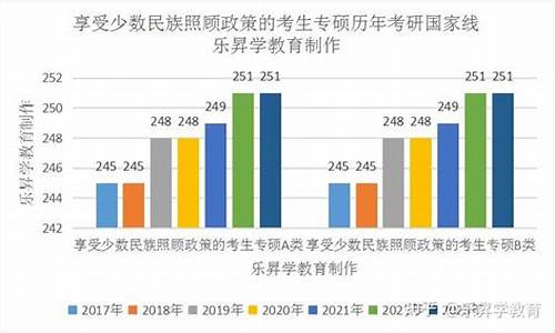 高考民族照顾分,高考民族照顾分政策