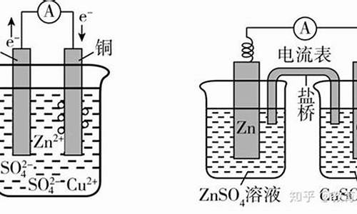 原电池电解池高考题难,原电池和电解池高考