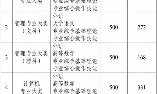 江苏专转本录取结果查询_江苏专转本录取结果查询显示没有相关结果是没有录取吗