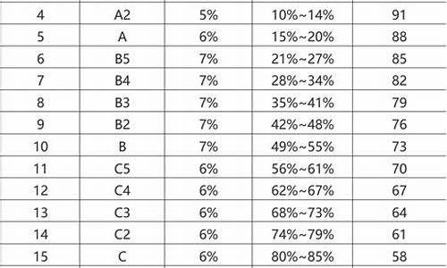 高考付分区间,高考分数浮动区间