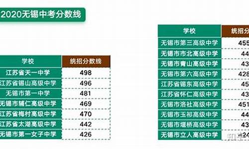 无锡高考录取率2016_无锡高考录取率是多少