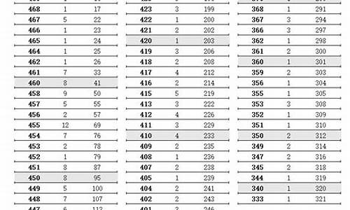 江苏高考2017艺术生_2017年江苏美术高考录取分数线