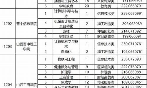 山西省2017对口高考分数查询_2020山西对口高考查分时间