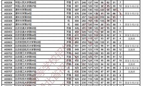 2017年湖北高考全国卷_湖北高考2017预估